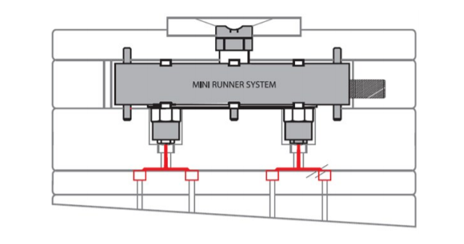 runner system